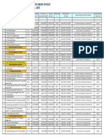 Tabel Status Realisasi Invoice Per 200430