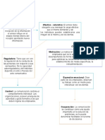 Funciones de La Comunicación