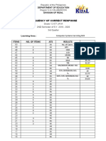 Frequency of Correct Response: Department of Education Division of Rizal