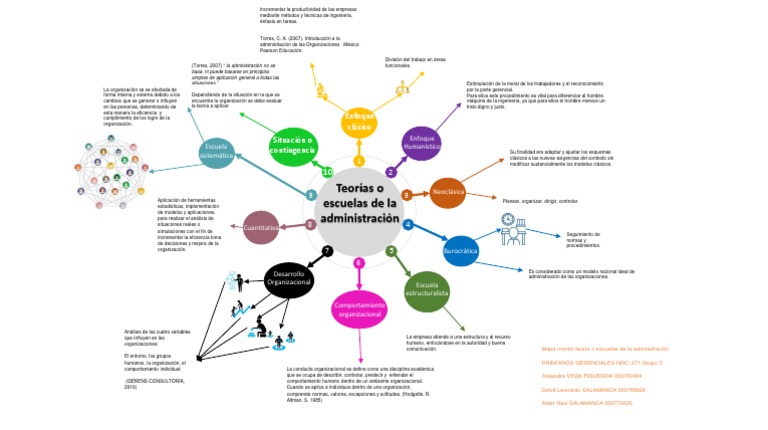 Mapa Mental | PDF | Comportamiento | Racionalidad