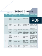 tipos de sociedad en colombia