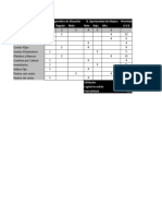 Modelo de Evaluación Subjetivo de Proyecto