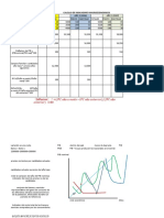 Ejercicios de Calculo Del PIB y Demás Variables