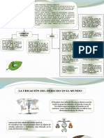 Mapa Mental Nociones Del Derecho