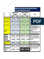 Summary of Comparison of EU and Phil Curricula