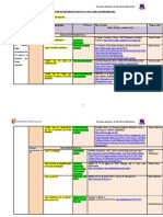 Matriz de Dispersión Temática Grupo5