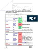 1.0 Software Reading Systems: Software Platform DRM Formats Supported Notes