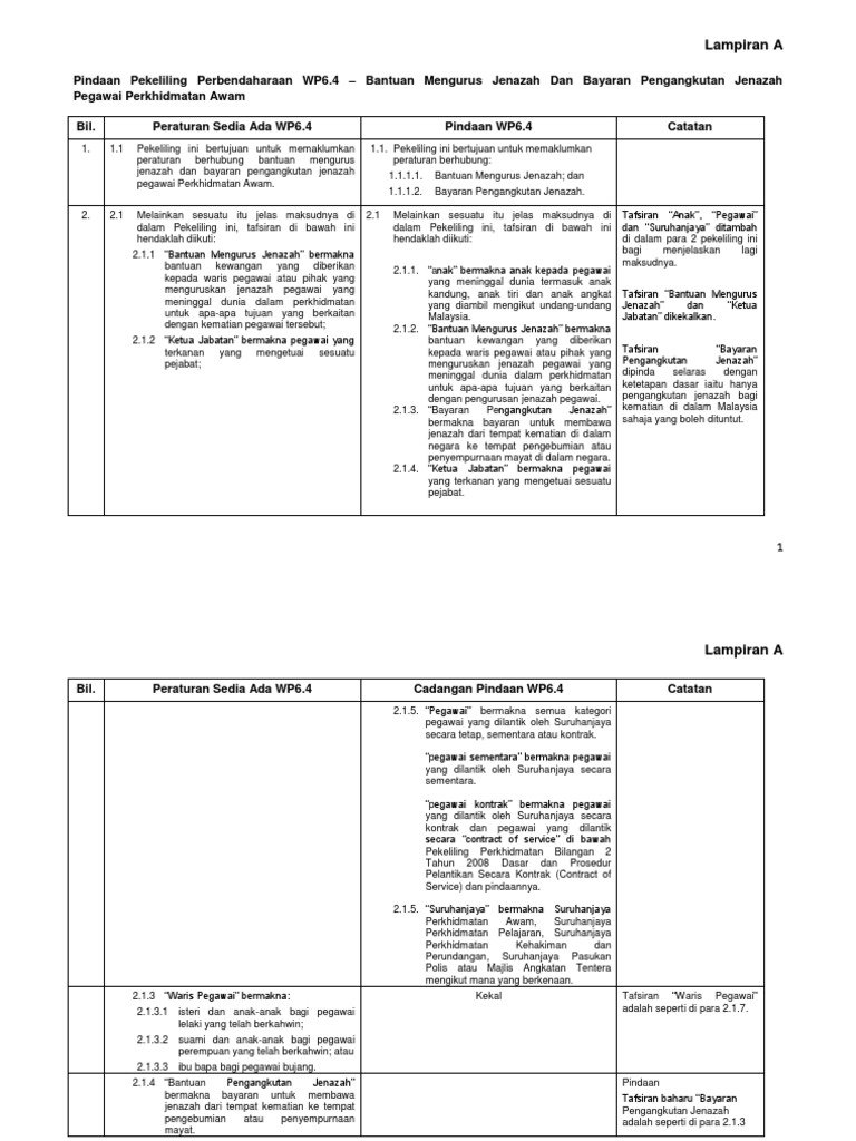 Pindaan Wp6 4 Bantuan Mengurus Jenazah Dan Bayaran Mengurus Jenazah Pegawai Perkhidmatan Awam Pdf