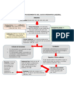 Esquema Del Procedimiento Del Juicio Ordinario Laboral