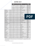 Weapons Sheet: Weapon Type Code Range L M H Traits Category