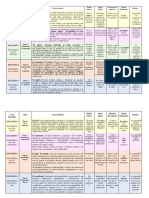 Tabla de Eneatipos