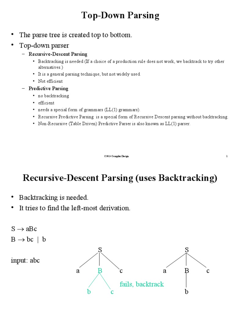 Top-Down Parsing: - The Parse Tree Is Created Top To Bottom. - Top-Down ...