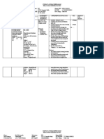 Format Asuhan Kebidanan