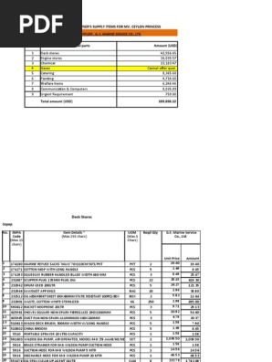 CSC Approved Owner's Supply (Initial Supply) Items for on Board Mv. Ceylon Princess