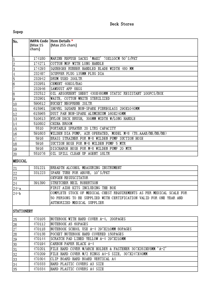 Stores Items For Mv. Ceylon Princess Deliv | PDF | Hammer | Welding