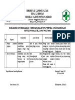 Hasil Kajian Dan Tindak Lanjut Terhadap Masalah Yang Potensial Yang Terjadi Dalam Penyelenggaraan Pelayanan Puskesmas