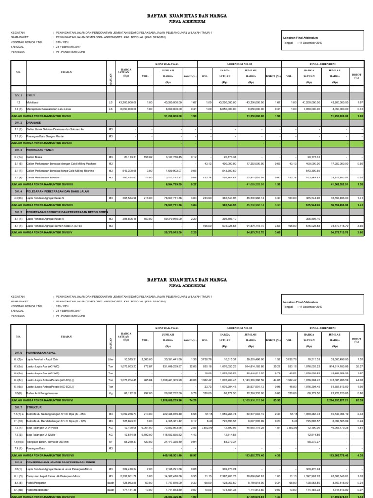 Rincian Harga Peningkatan Jalan Boyolali | PDF