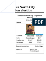 2015 Dhaka North City Corporation Election - Wikipedia