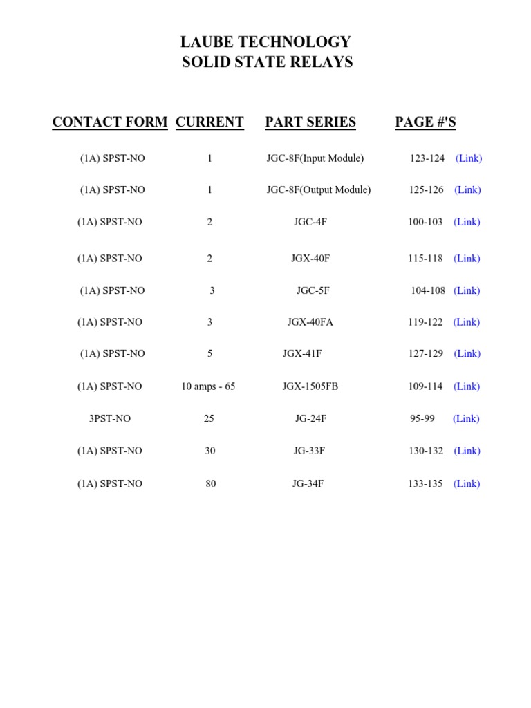 Laube Technology Solid State Relays Contact Form Current Part Series