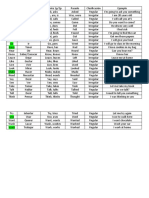 Lista de Verbos Más Usados en Inglés