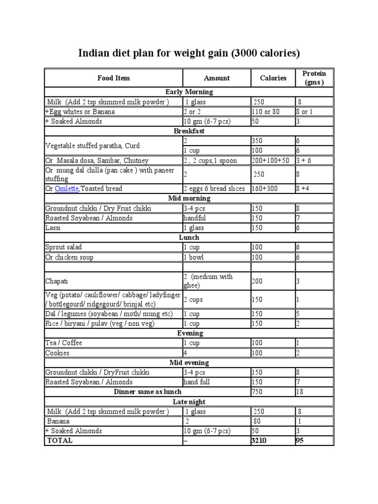 Indian 3000 Calorie Weight Gain Plan | PDF | Dietary Fiber | Diet ...