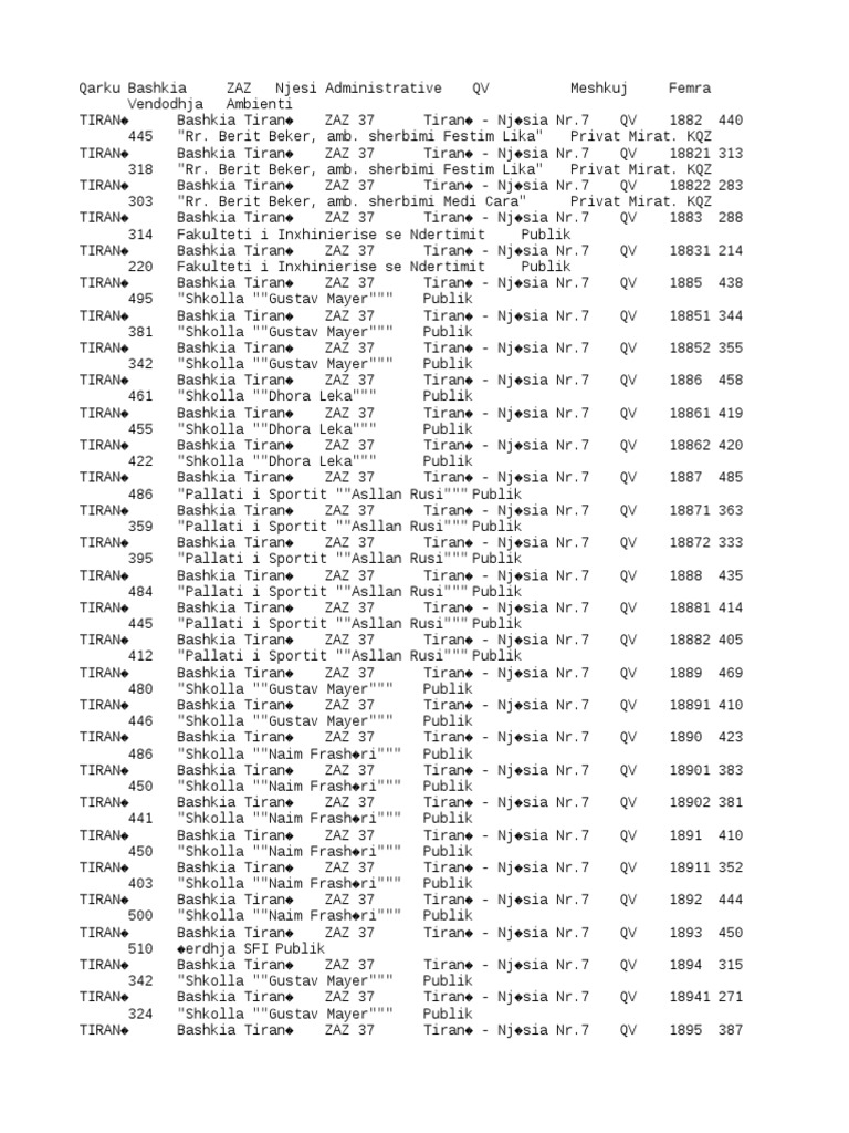 Export data pdf