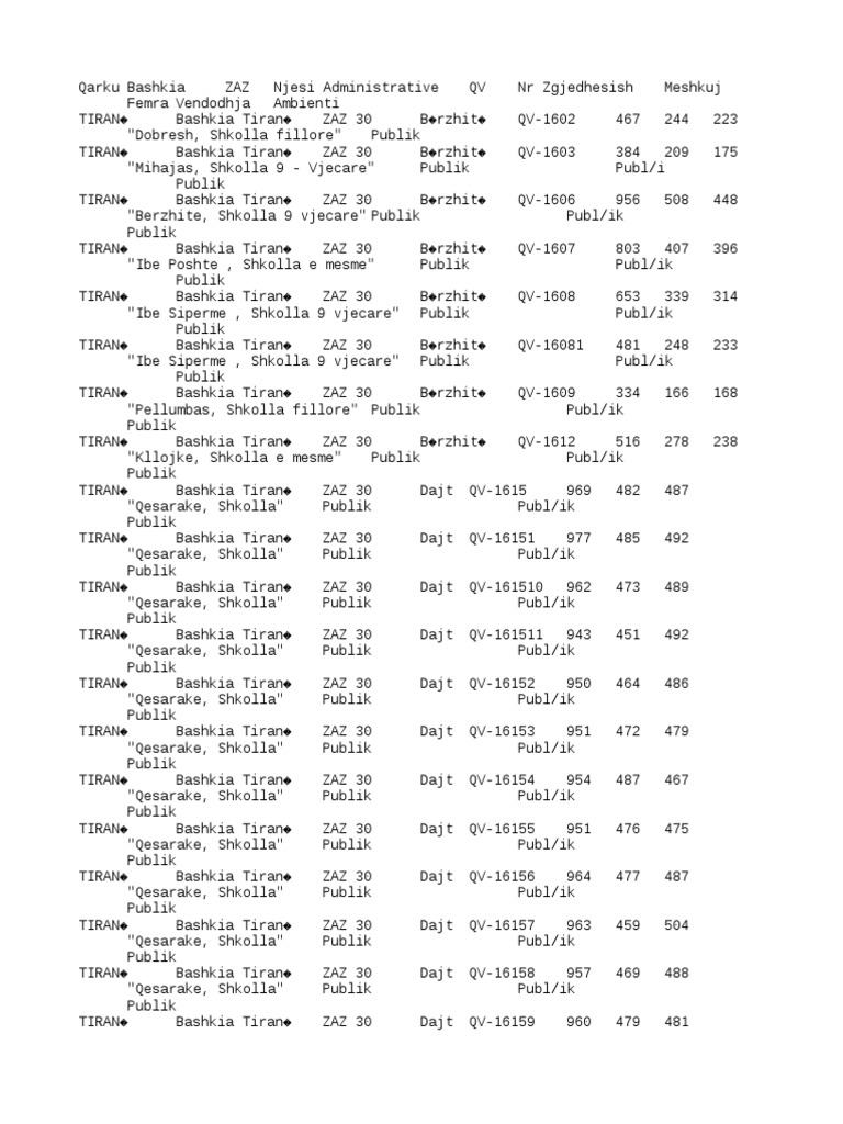 Export Data | PDF