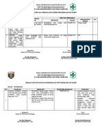 2. ANALISIS DAN RTL KP FEBRUARI 2021