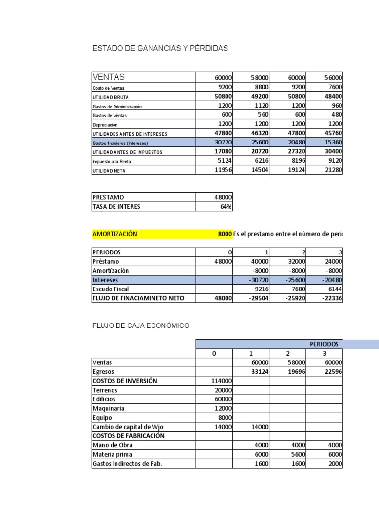 Balance Económico y Utilidad Neta | PDF | Ingresos | Hoja de balance