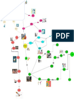 Mapa Mental Estados Financieros