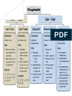 Harf + Ism Ism +ism: Harf Jarr Harf Nasb Idhaafah Pointers