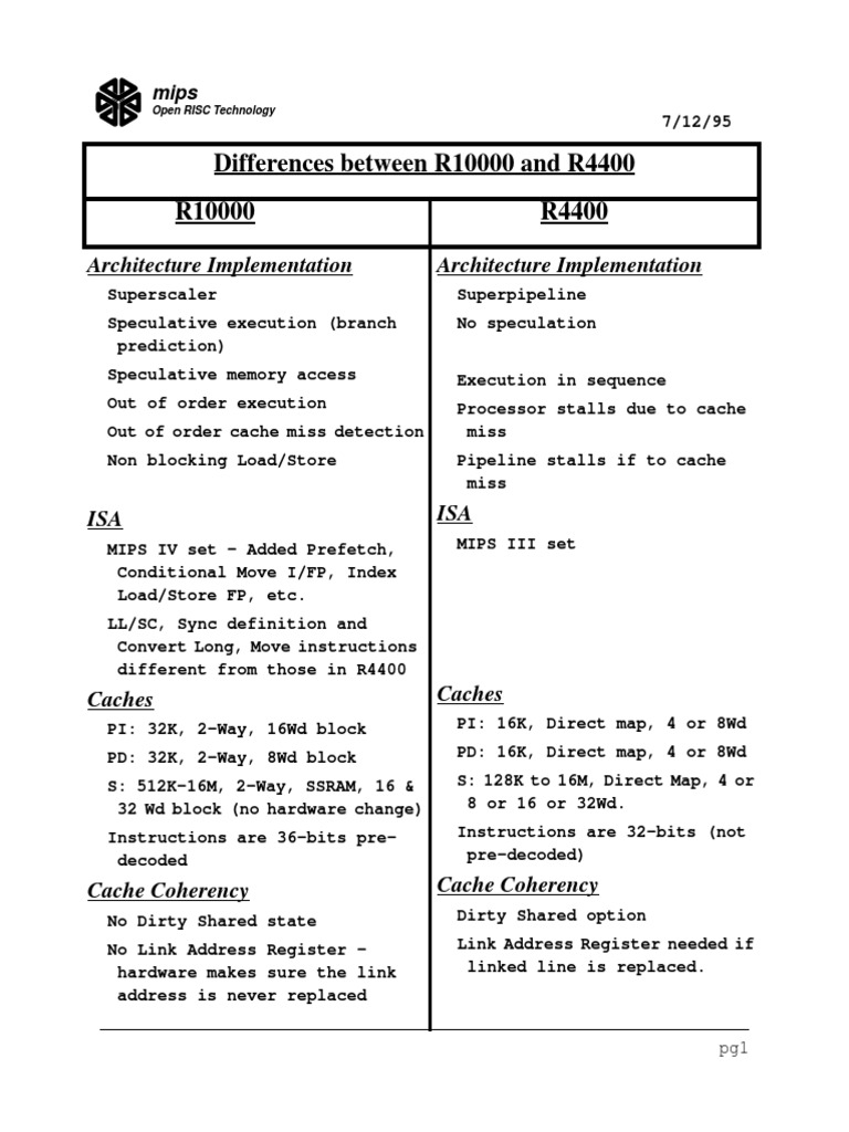 R10000 vs R4400 Architecture Comparison | PDF | Cpu Cache | 64 Bit ...