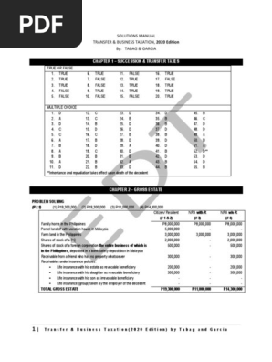490023749 SOLMAN TAX2 2020 Edition Final PDF (1)
