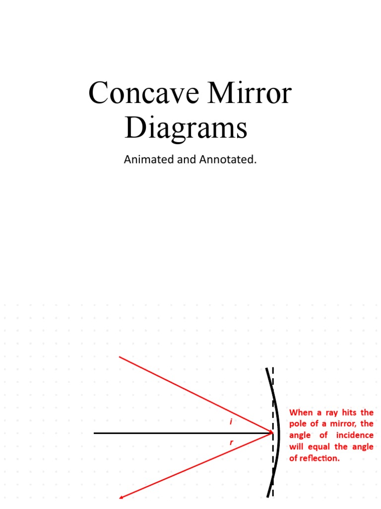 Concave Mirror Ray Diagrams | PDF | Mirror | Optics