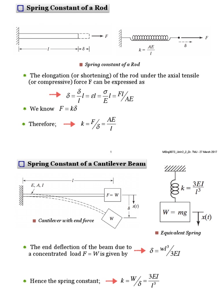 Spring Constants and Deflection Analysis | PDF | Beam (Structure) | Force