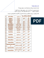 بعد از میلیارد چیست