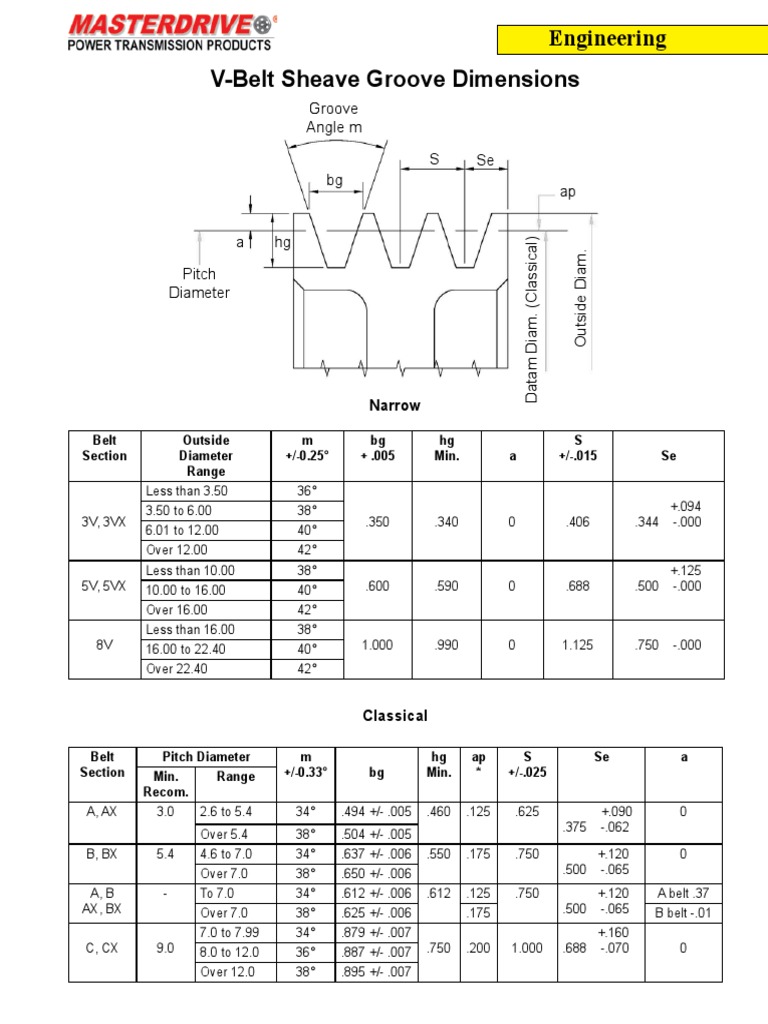 Engineering VBelt Sheave Groove Dimensions Groove Angle M S Se Ap
