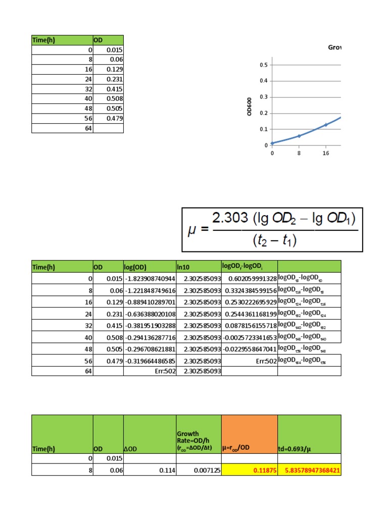 How To Calculate Mu PDF Absorption Spectroscopy Spectroscopy