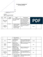 Jadwal Kegiatan Pratikum Ekologi