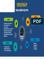 Mindmap Manajemen Industri