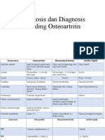 Tutorial DD S1B17