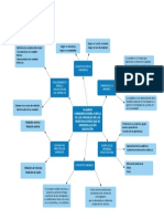 Mapa Mental - Variables en Las Investigaciones Que Se Desarrollan en Educación