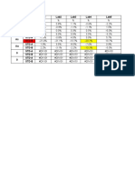 Round Robin Stda-Stdb