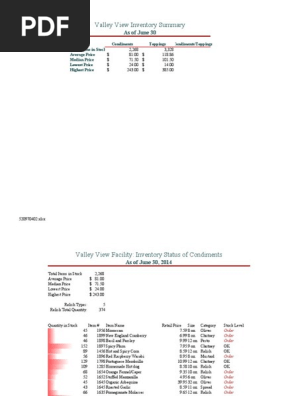 Woodson Excel 15G Condiments Inventory