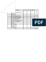 Perhitungan Desiminasi Awal