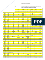 International Material Grade Comparison Table