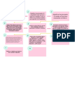 Plan Cronologico Del Inicio de Negocio