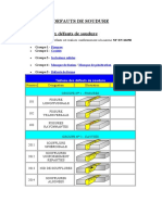 Defauts de Soudure