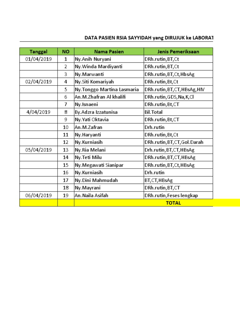 Data Pasien Laboratorium RSIA Sayyidah | PDF