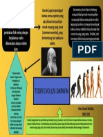 Afmi Randi Maltika - Tugas Individu 4 Evolusi